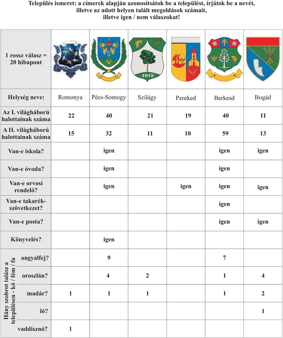 világháború halottainak száma 22 40 2 A II.