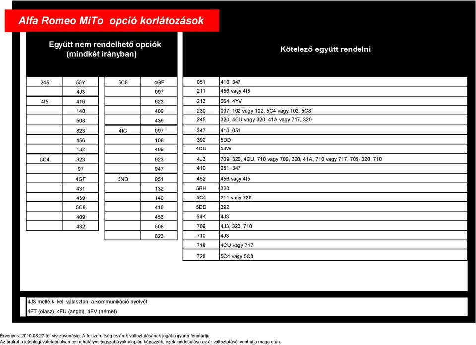 4J3 709, 320, 4CU, 710 vagy 709, 320, 41A, 710 vagy 717, 709, 320, 710 97 947 410 051, 347 4GF 5ND 051 452 456 vagy 4I5 431 132 5BH 320 439 140 5C4 211 vagy 728 5C8 410 5DD 392