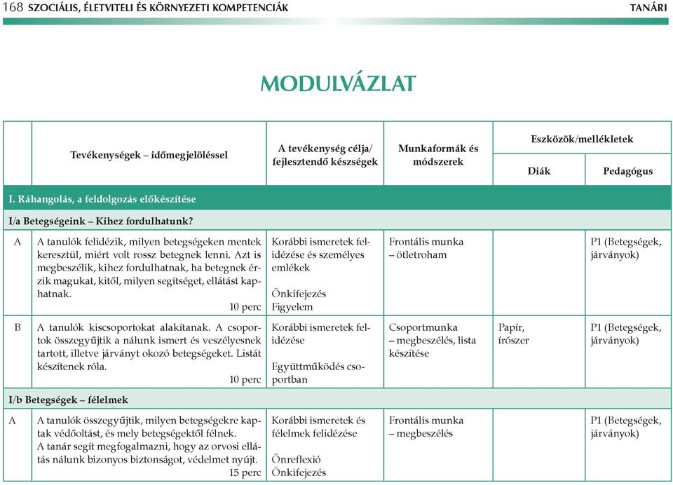 zt is megbeszélik, kihez fordulhatnak, ha betegnek érzik magukat, kitől, milyen segítséget, ellátást kaphatnak.