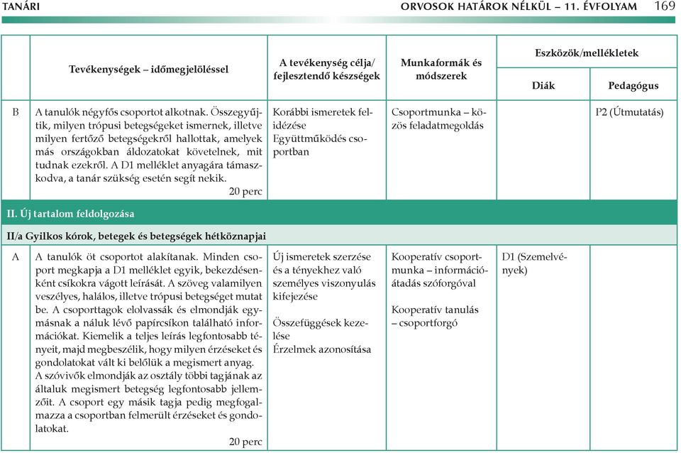 D1 melléklet anyagára támaszkodva, a tanár szükség esetén segít nekik. 20 perc Korábbi ismeretek felidézése Csoportmunka közös feladatmegoldás P2 (Útmutatás) II.