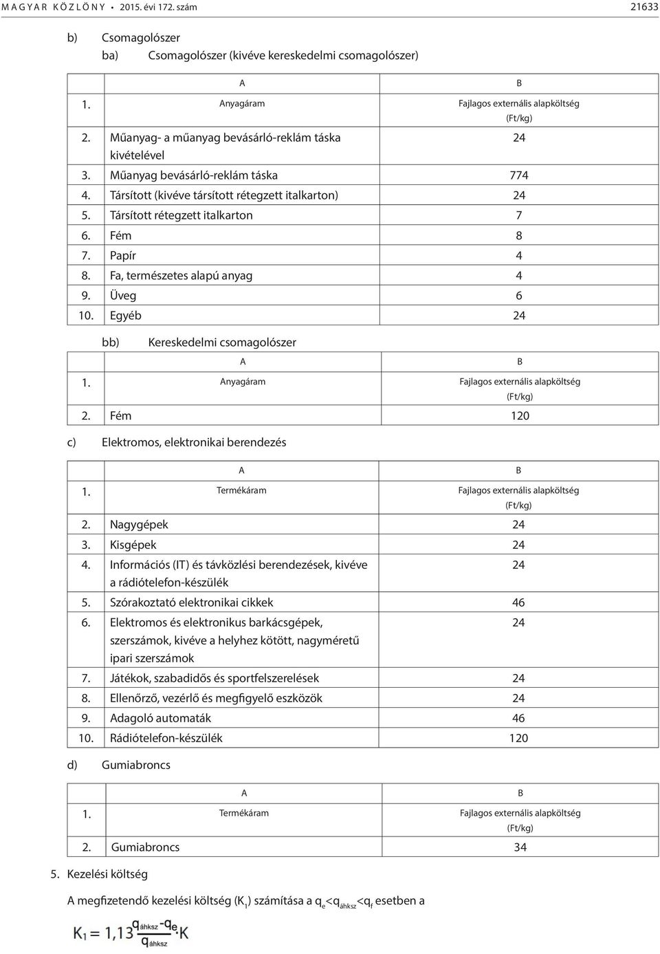 Papír 4 8. Fa, természetes alapú anyag 4 9. Üveg 6 10. Egyéb 24 24 bb) Kereskedelmi csomagolószer 1. nyagáram Fajlagos externális alapköltség 2. Fém 120 c) Elektromos, elektronikai berendezés 1.