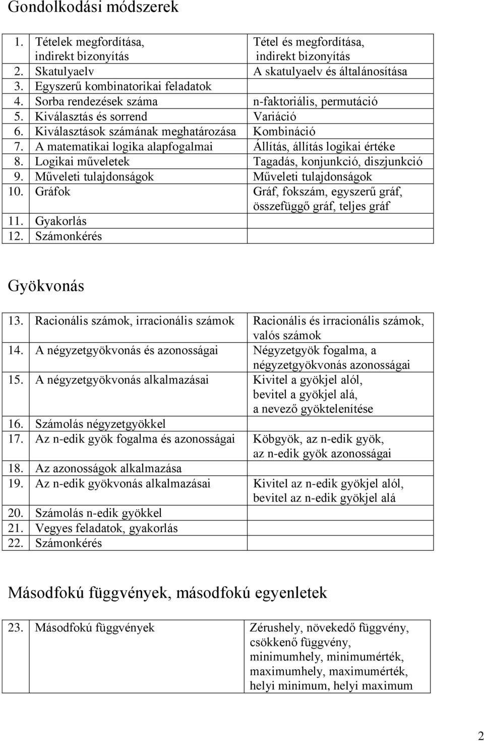 A matematikai logika alapfogalmai Állítás, állítás logikai értéke 8. Logikai műveletek Tagadás, konjunkció, diszjunkció 9. Műveleti tulajdonságok Műveleti tulajdonságok 10.