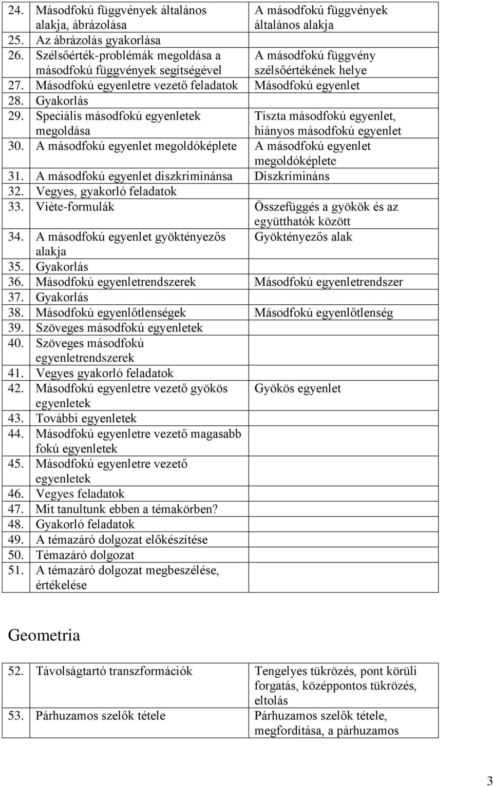 Speciális másodfokú egyenletek Tiszta másodfokú egyenlet, megoldása hiányos másodfokú egyenlet 30. A másodfokú egyenlet megoldóképlete A másodfokú egyenlet megoldóképlete 31.