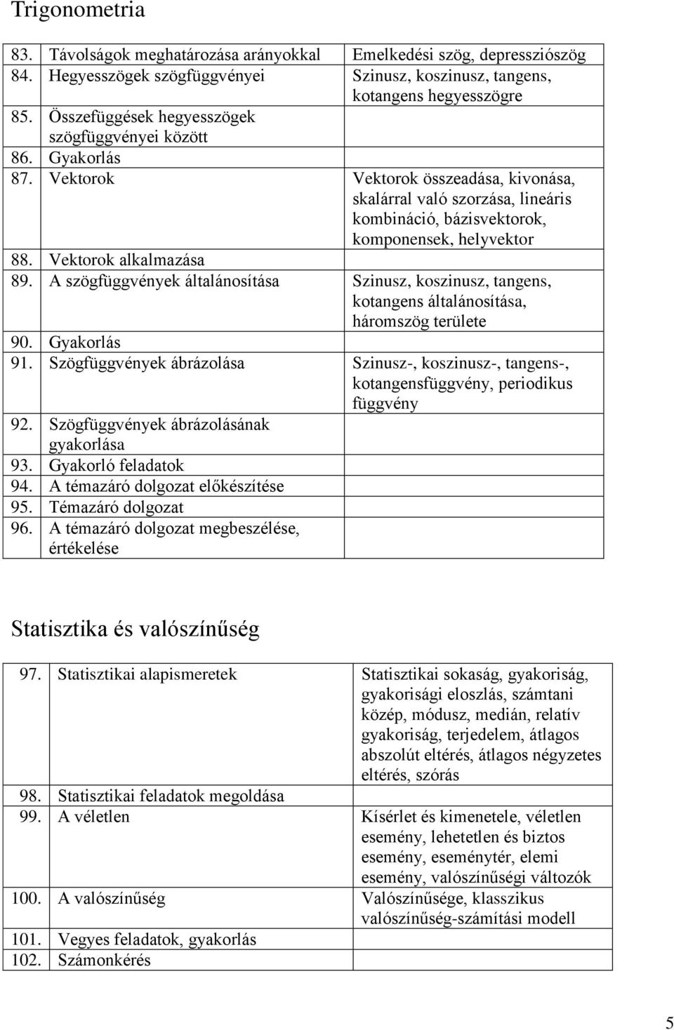 Vektorok alkalmazása 89. A szögfüggvények általánosítása Szinusz, koszinusz, tangens, kotangens általánosítása, háromszög területe 90. Gyakorlás 91.