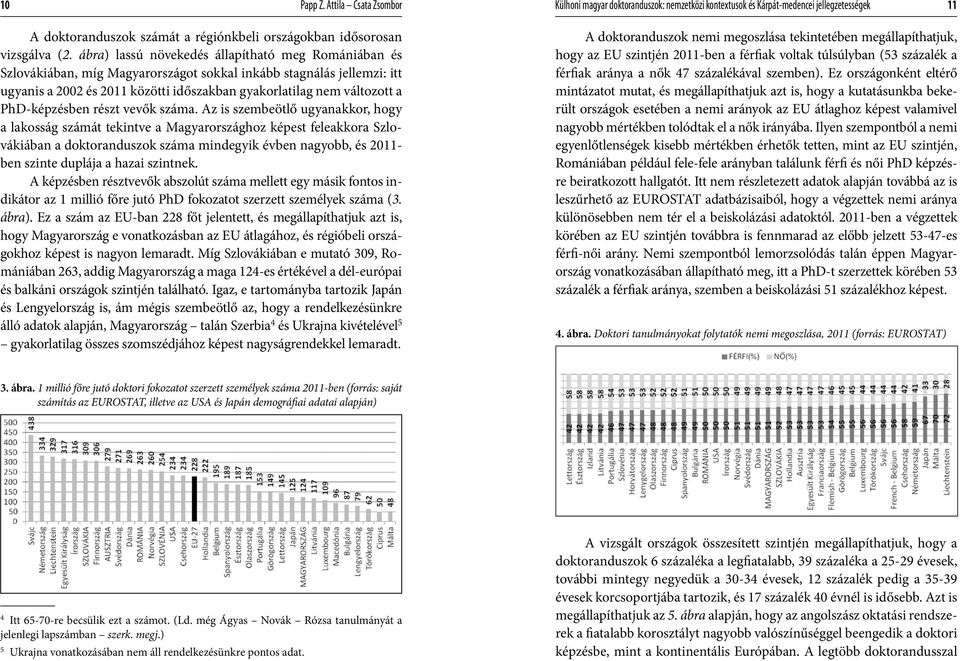 PhD-képzésben részt vevők száma.