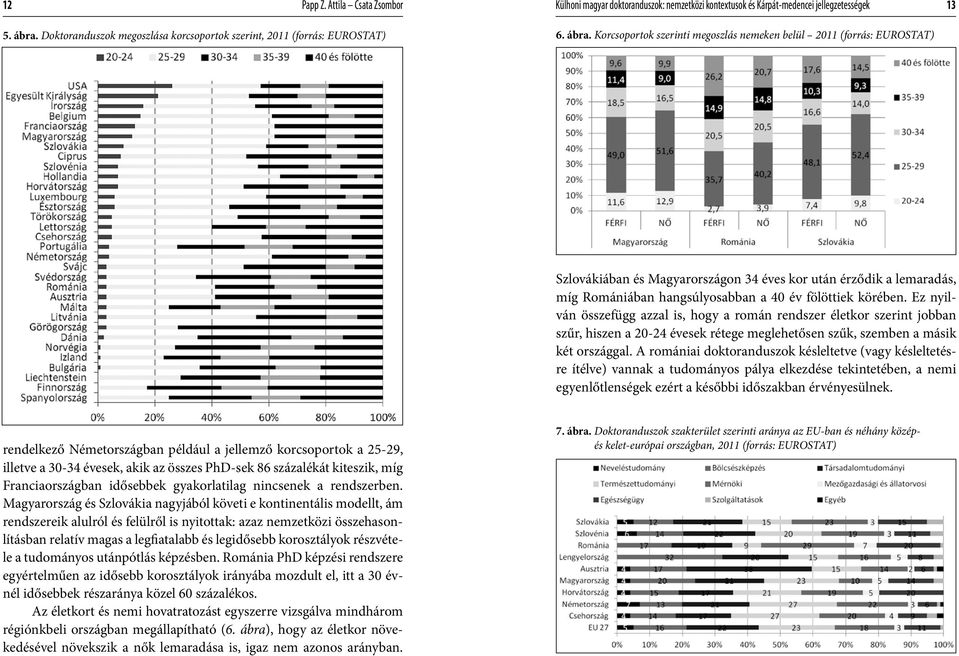 Korcsoportok szerinti megoszlás nemeken belül 2011 (forrás: EUROSTAT) Szlovákiában és Magyarországon 34 éves kor után érződik a lemaradás, míg Romániában hangsúlyosabban a 40 év fölöttiek körében.