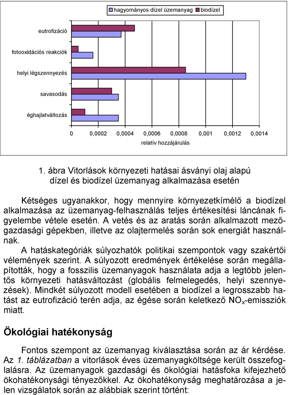 üzemanyag-felhasználás teljes értékesítési láncának figyelembe vétele esetén. A vetés és az aratás során alkalmazott mezőgazdasági gépekben, illetve az olajtermelés során sok energiát használnak.