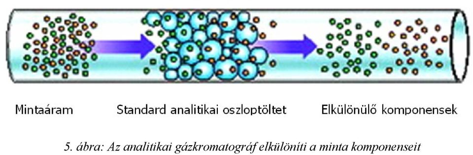 gázkromatográf