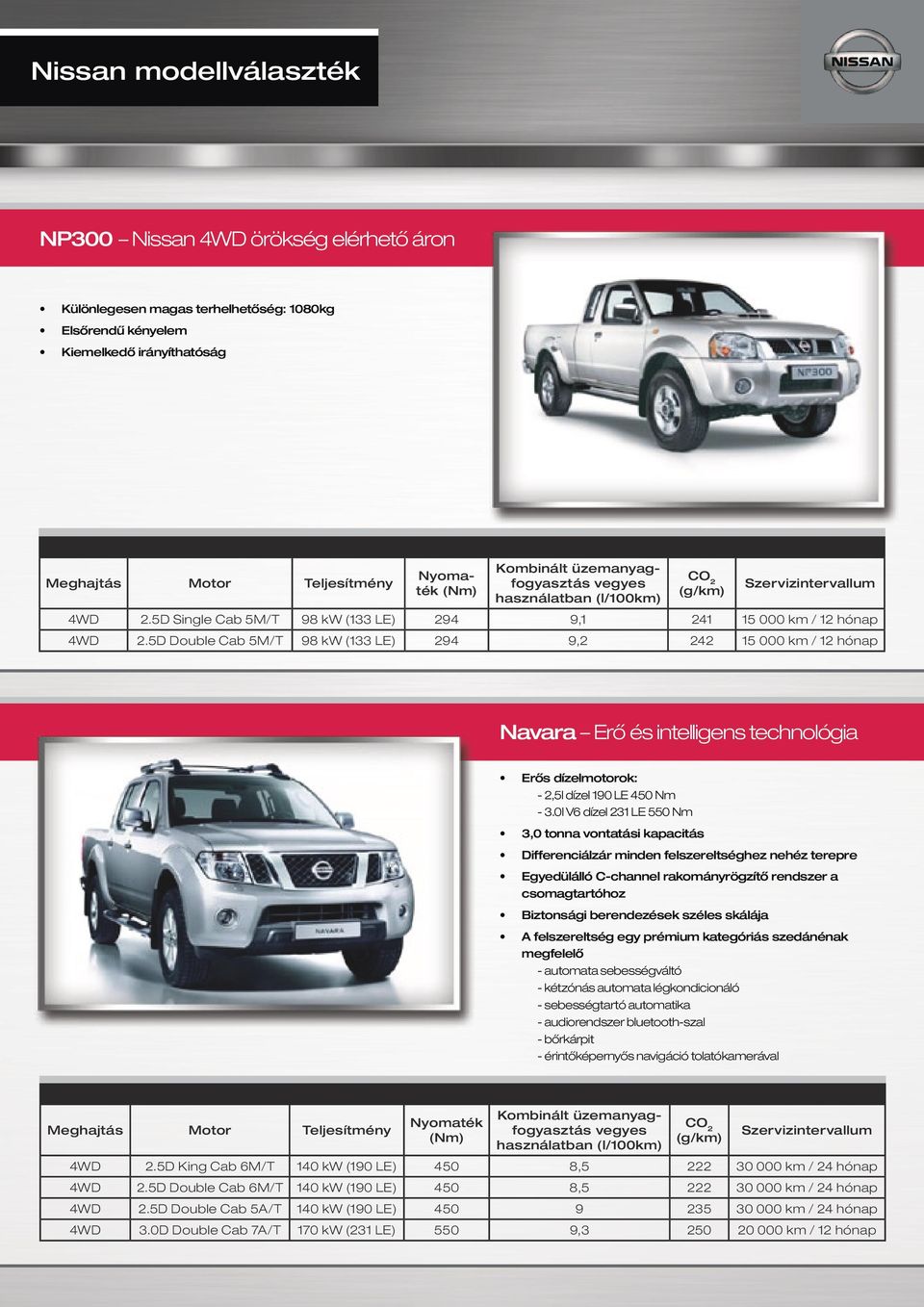 5D Double Cab 5M/T 98 kw (133 LE) 294 9,2 242 15 000 km / 12 hónap Navara Erő és intelligens technológia Erős dízelmotorok: - 2,5l dízel 190 LE 450 Nm - 3.