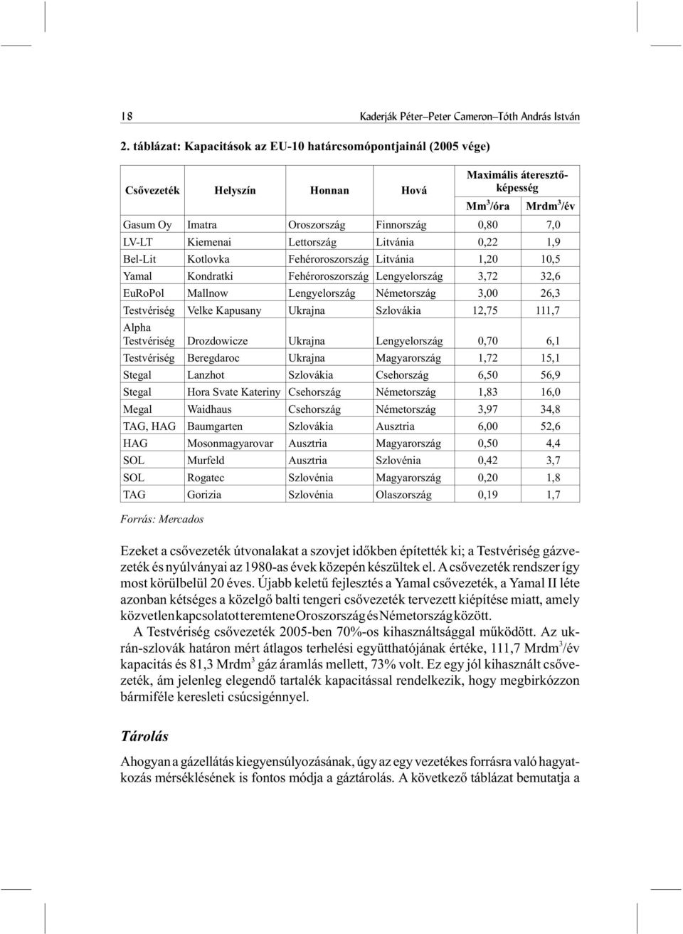 Kiemenai Lettország Litvánia 0,22 1,9 Bel-Lit Kotlovka Fehéroroszország Litvánia 1,20 10,5 Yamal Kondratki Fehéroroszország Lengyelország 3,72 32,6 EuRoPol Mallnow Lengyelország Németország 3,00 26,3