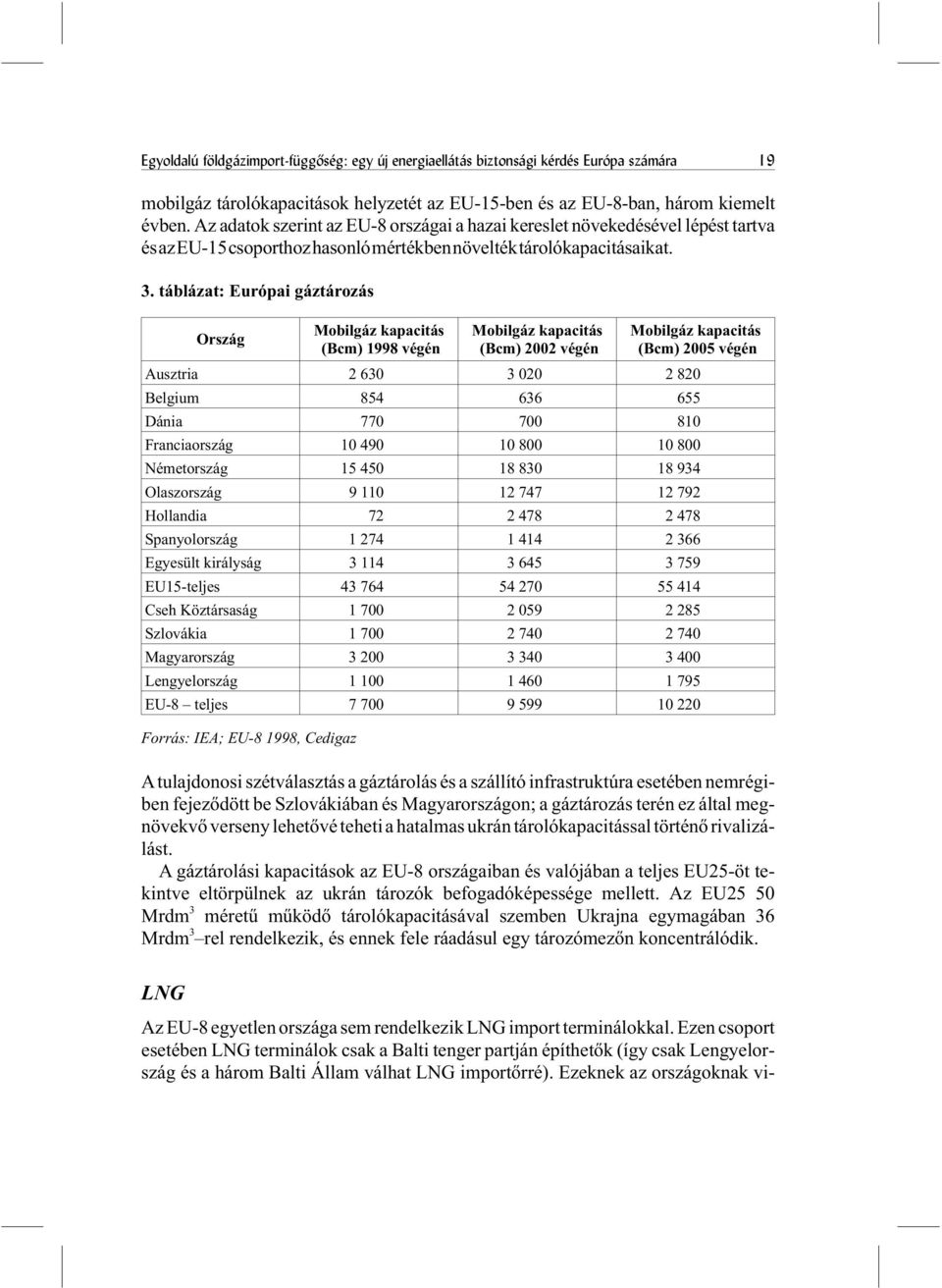 táblázat: Európai gáztározás Ország Mobilgáz kapacitás (Bcm) 1998 végén Mobilgáz kapacitás (Bcm) 2002 végén Mobilgáz kapacitás (Bcm) 2005 végén Ausztria 2 630 3 020 2 820 Belgium 854 636 655 Dánia