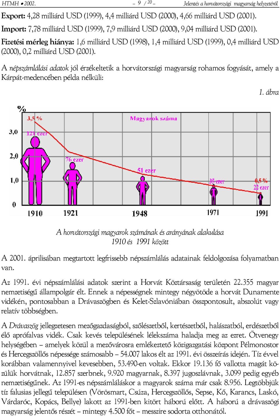 Fizetési mérleg hiánya: 1,6 milliárd USD (1998), 1,4 milliárd USD (1999), 0,4 milliárd USD (2000), 0,2 milliárd USD (2001).