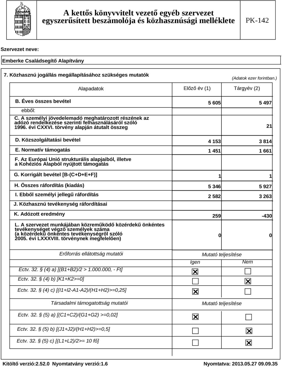 Normatív támogatás F. Az Európai Unió strukturális alapjaiból, illetve a Kohéziós Alapból nyújtott támogatás G. Korrigált bevétel [B-(C+D+E+F)] H. Összes ráfordítás (kiadás) I.