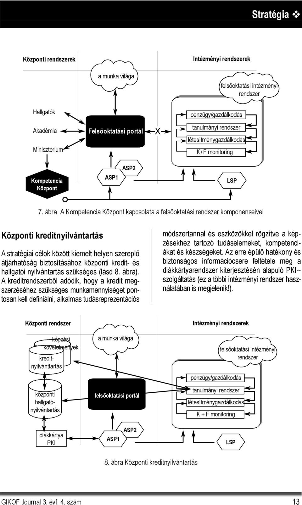 ábra A Kompetencia Központ kapcsolata a felsőoktatási rendszer komponenseivel Központi kreditnyilvántartás A stratégiai célok között kiemelt helyen szereplő átjárhatóság biztosításához központi