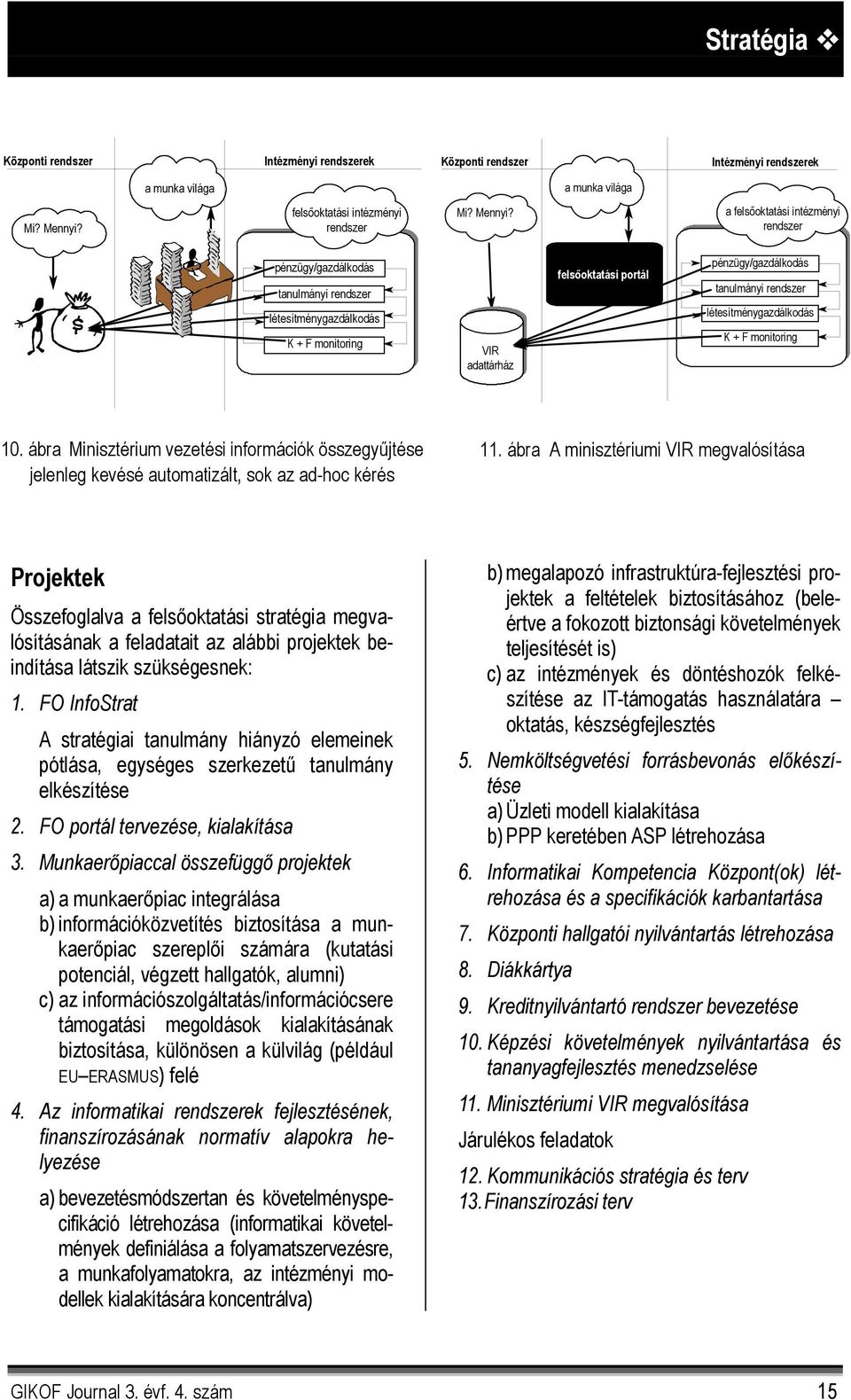 a felsőoktatási intézményi rendszer pénzügy/gazdálkodás tanulmányi rendszer létesítménygazdálkodás K + F monitoring VIR adattárház felsőoktatási portál pénzügy/gazdálkodás tanulmányi rendszer