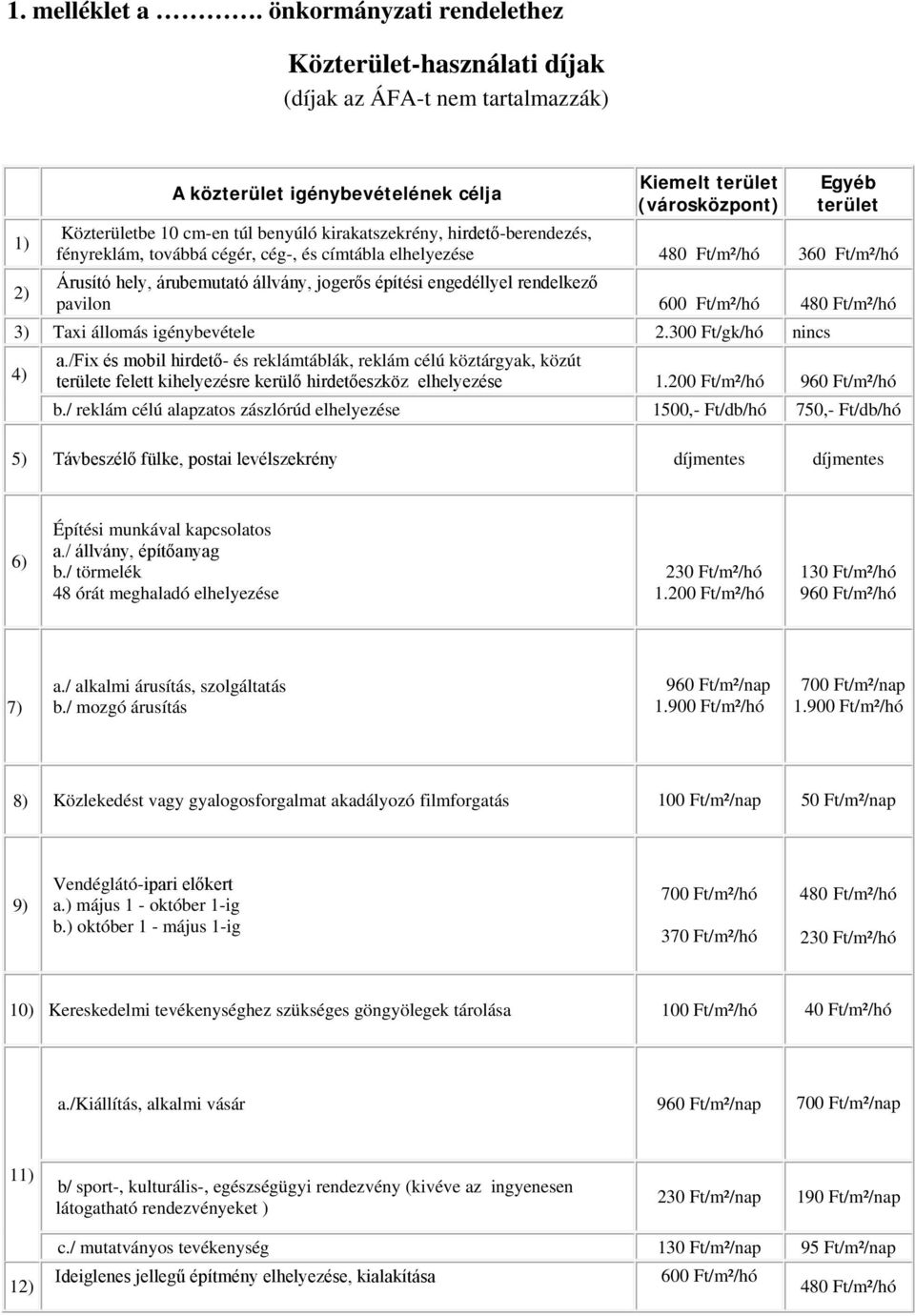 túl benyúló kirakatszekrény, hirdető-berendezés, fényreklám, továbbá cégér, cég-, és címtábla elhelyezése 480 Ft/m²/hó 360 Ft/m²/hó Árusító hely, árubemutató állvány, jogerős építési engedéllyel