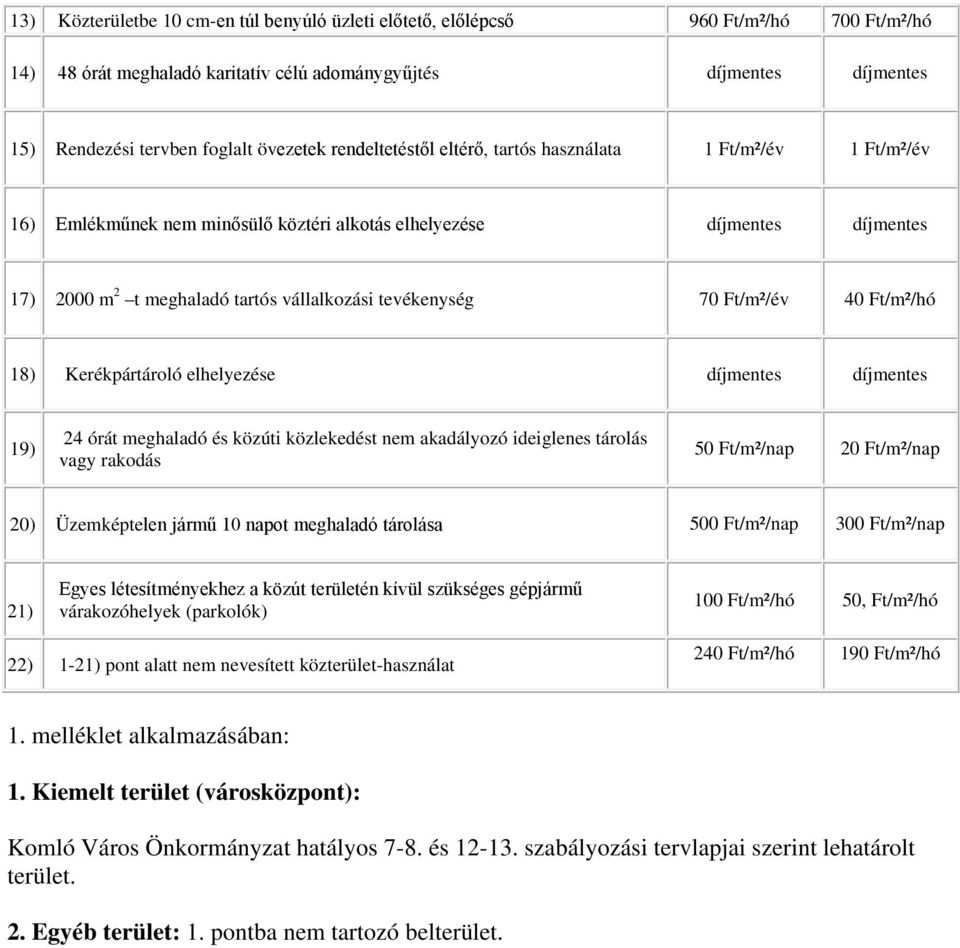 tevékenység 70 Ft/m²/év 40 Ft/m²/hó 18) Kerékpártároló elhelyezése díjmentes díjmentes 19) 24 órát meghaladó és közúti közlekedést nem akadályozó ideiglenes tárolás vagy rakodás 50 Ft/m²/nap 20