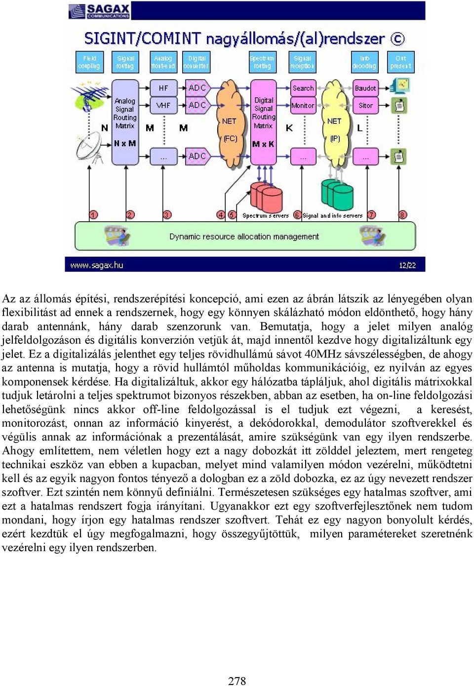 Ez a digitalizálás jelenthet egy teljes rövidhullámú sávot 40MHz sávszélességben, de ahogy az antenna is mutatja, hogy a rövid hullámtól műholdas kommunikációig, ez nyilván az egyes komponensek
