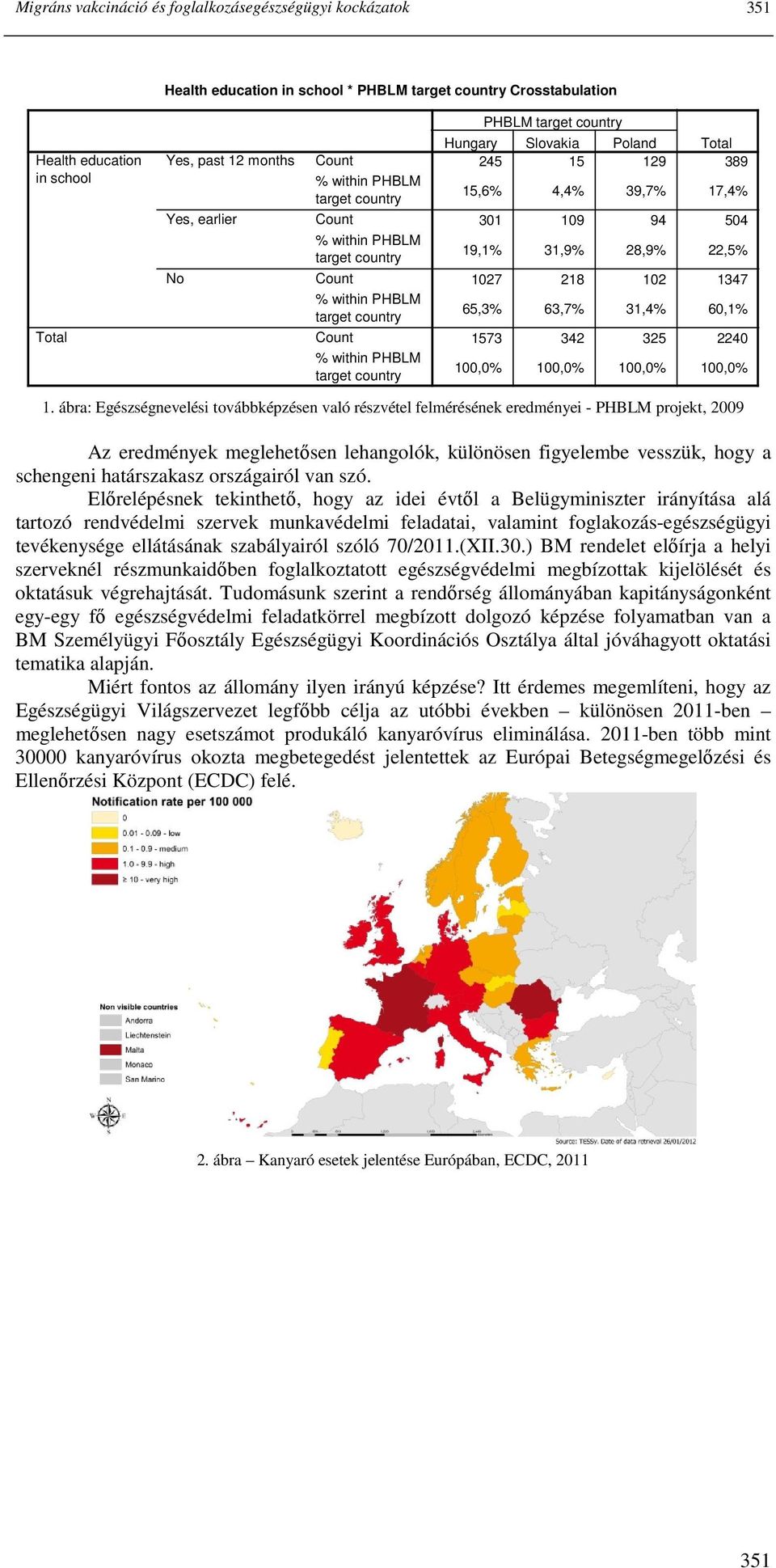 ábra: Egészségnevelési továbbképzésen való részvétel felmérésének eredményei - PHBLM projekt, 2009 Az eredmények meglehetısen lehangolók, különösen figyelembe vesszük, hogy a schengeni határszakasz