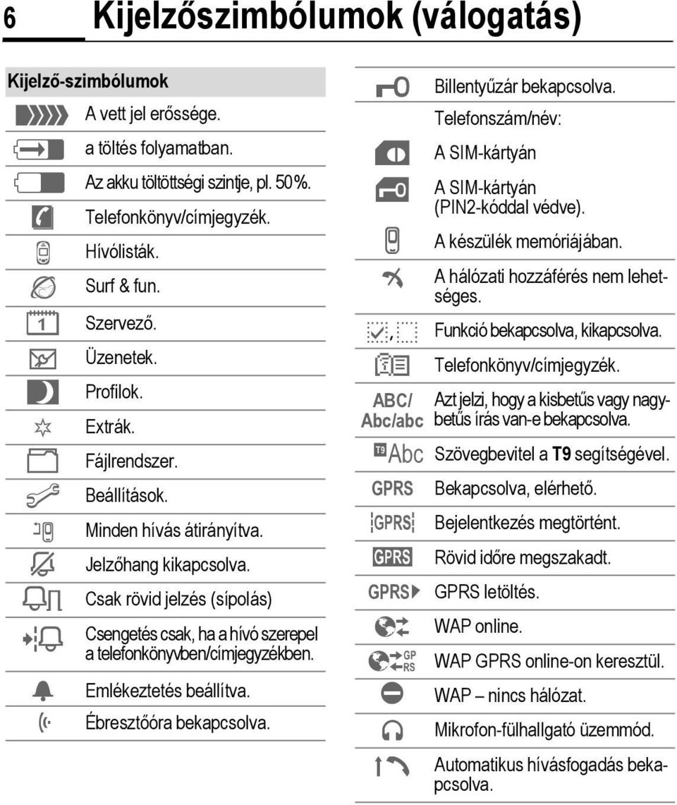 Csak rövid jelzés (sípolás) Csengetés csak, ha a hívó szerepel a telefonkönyvben/címjegyzékben. Emlékeztetés beállítva. Ébresztőóra bekapcsolva. µ Billentyűzár bekapcsolva.