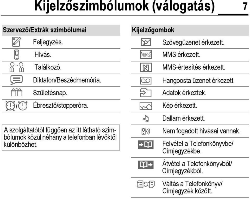 Kijelzőgombok ] Szövegüzenet érkezett. MMS érkezett. MMS-értesítés érkezett. \ Hangposta üzenet érkezett. Adatok érkeztek. Kép érkezett.