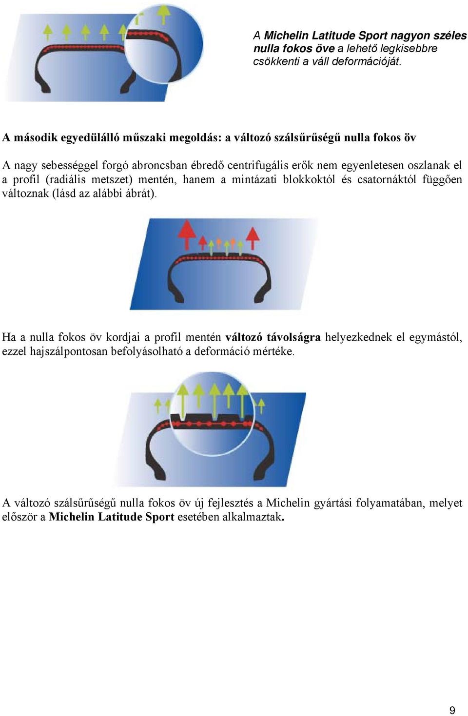 profil (radiális metszet) mentén, hanem a mintázati blokkoktól és csatornáktól függően változnak (lásd az alábbi ábrát).