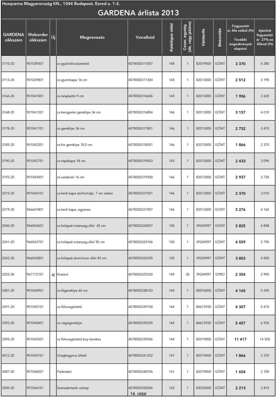 4078500317801 146 1 82013000 GÖNT 2 732 3 470 3185-20 901042201 cs-kis gereblye 18,5 cm 4078500318501 146 1 82013000 GÖNT 1 866 2 370 3190-20 901042701 cs-répakapa 18 cm 4078500319003 145 1 82013000