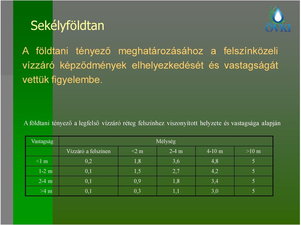 A földtani tényező a legfelső vízzáró réteg felszínhez viszonyított helyzete és vastagsága