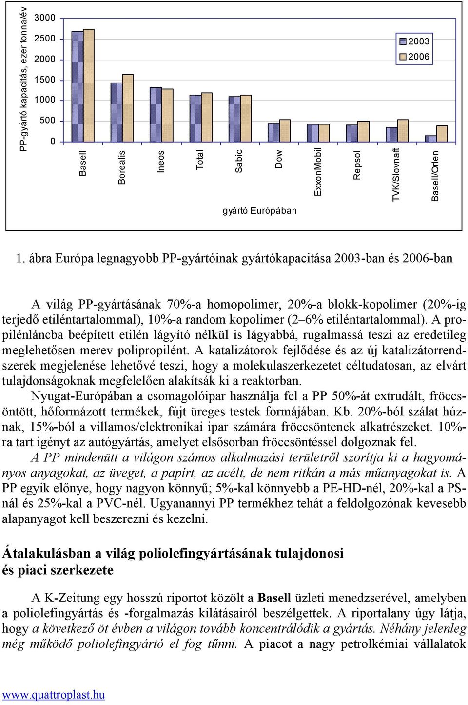 etiléntartalommal). A propilénláncba beépített etilén lágyító nélkül is lágyabbá, rugalmassá teszi az eredetileg meglehetősen merev polipropilént.