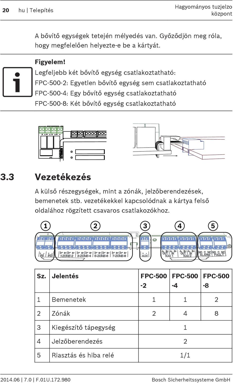 egység csatlakoztatható 3.3 Vezetékezés A külső részegységek, mint a zónák, jelzőberendezések, bemenetek stb.