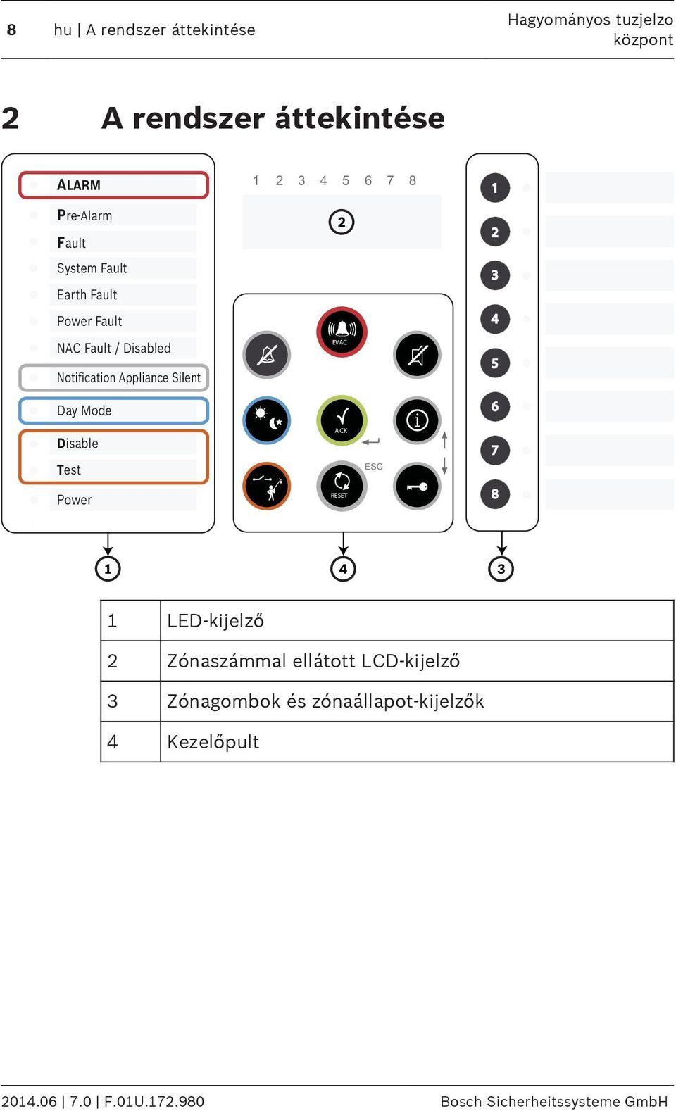 EVAC 5 Day Mode D isable T est ACK ESC i 6 7 Power RESET 8 4 3 LED-kijelző 2 Zónaszámmal ellátott