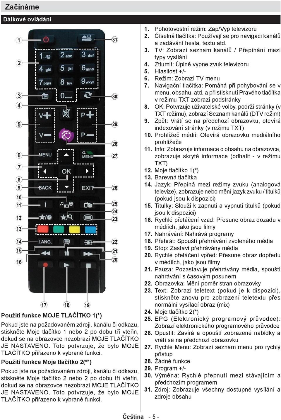 Použití funkce Moje tlačítko 2(**) Pokud jste na požadovaném zdroji, kanálu či odkazu, stiskněte Moje tlačítko 2 nebo 2 po dobu tří vteřin, dokud se na obrazovce nezobrazí  1.