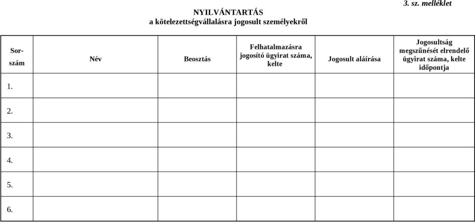 melléklet Sorszám Név Beosztás Felhatalmazásra jogosító