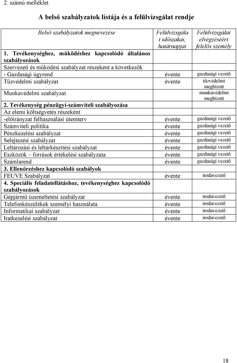 Munkavédelmi szabályzat munkavédelmi megbízott 2.