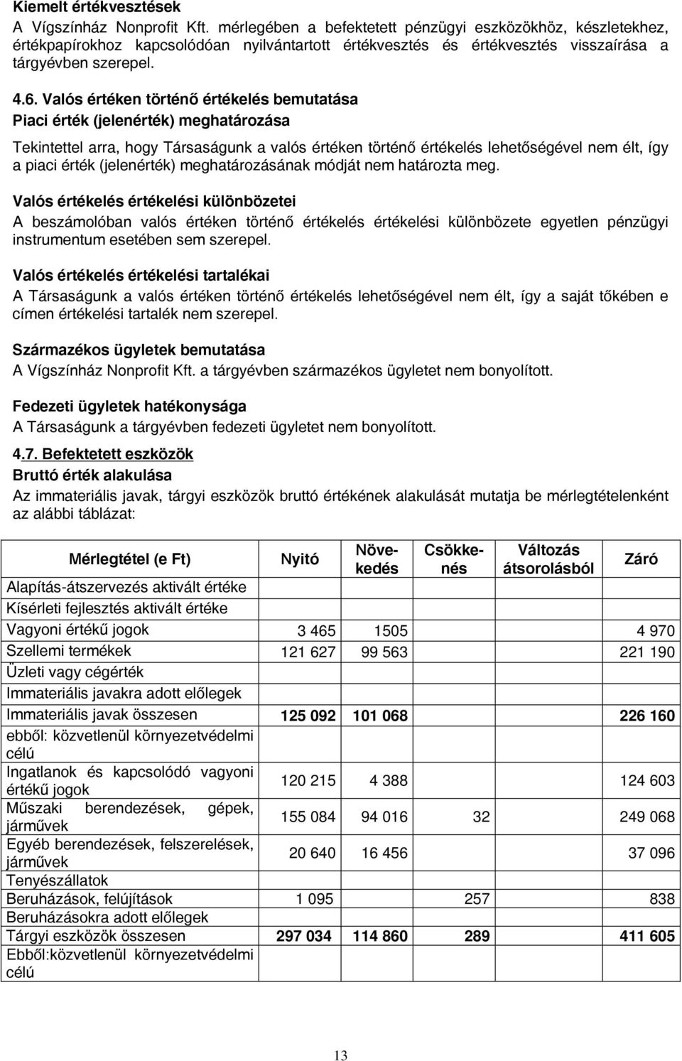 Valós értéken történő értékelés bemutatása Piaci érték (jelenérték) meghatározása Tekintettel arra, hogy Társaságunk a valós értéken történő értékelés lehetőségével nem élt, így a piaci érték