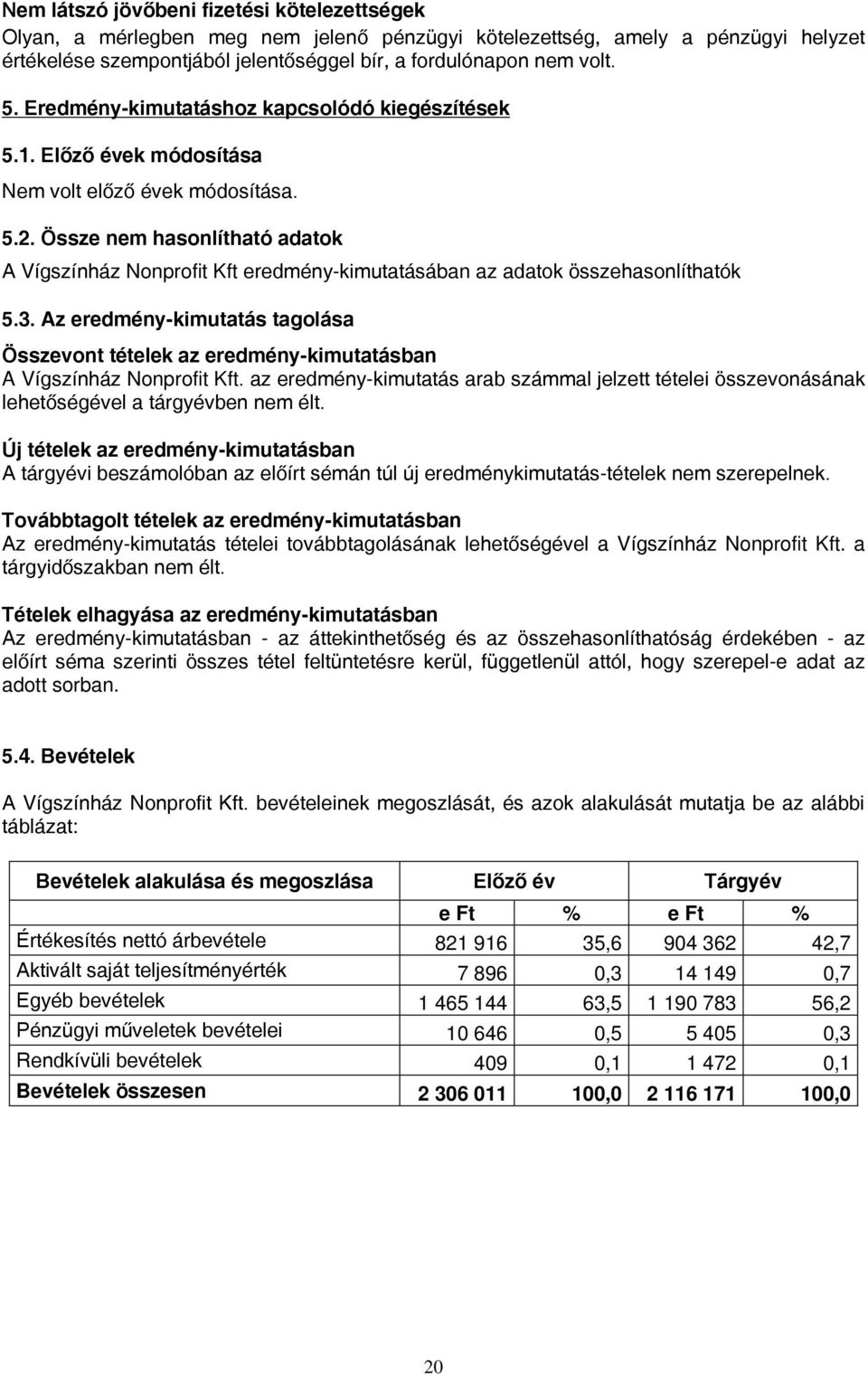 Össze nem hasonlítható adatok A Vígszínház Nonprofit Kft eredmény-kimutatásában az adatok összehasonlíthatók 5.3.