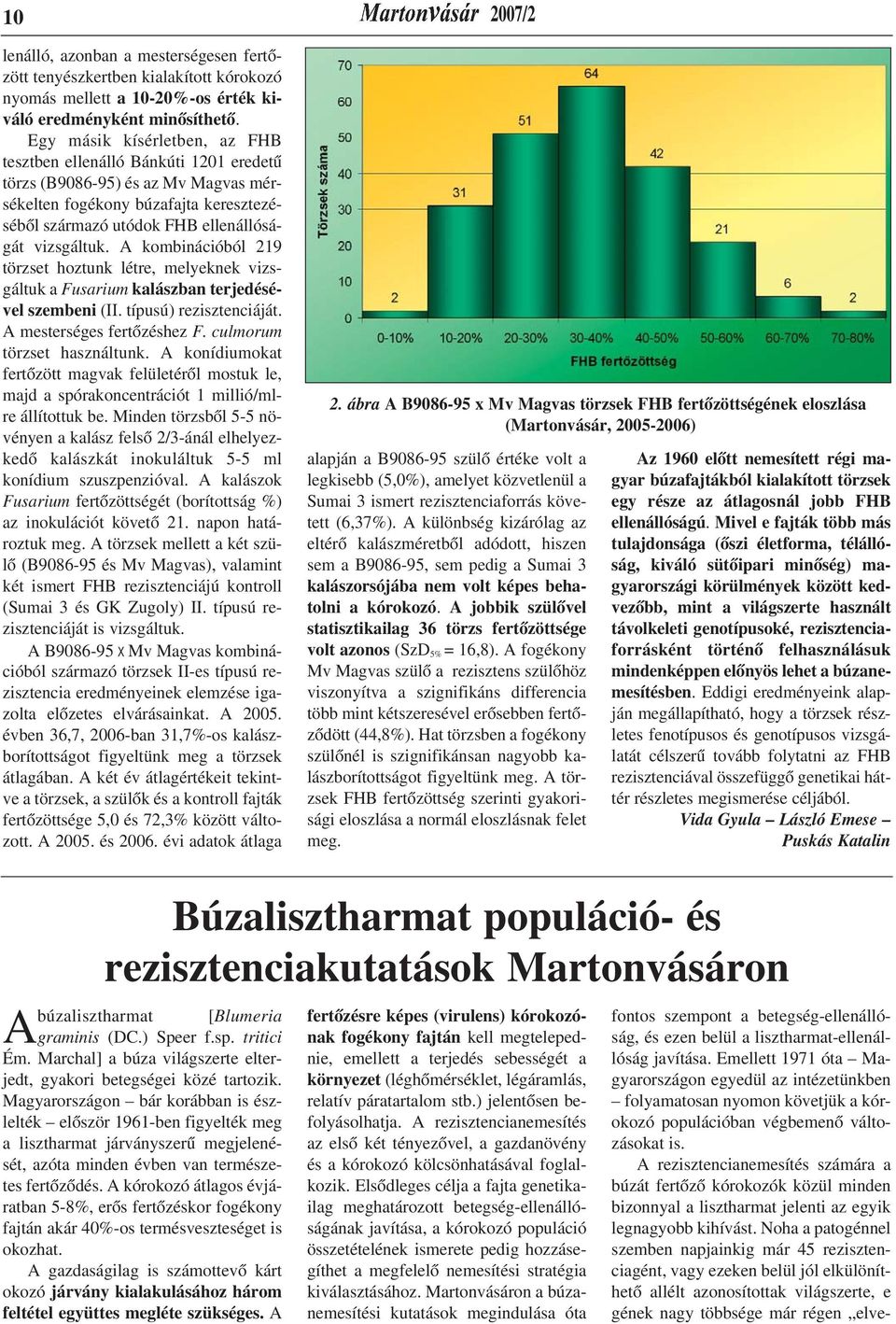 A kombinációból 219 törzset hoztunk létre, melyeknek vizsgáltuk a Fusarium kalászban terjedésével szembeni (II. típusú) rezisztenciáját. A mesterséges fertõzéshez F. culmorum törzset használtunk.