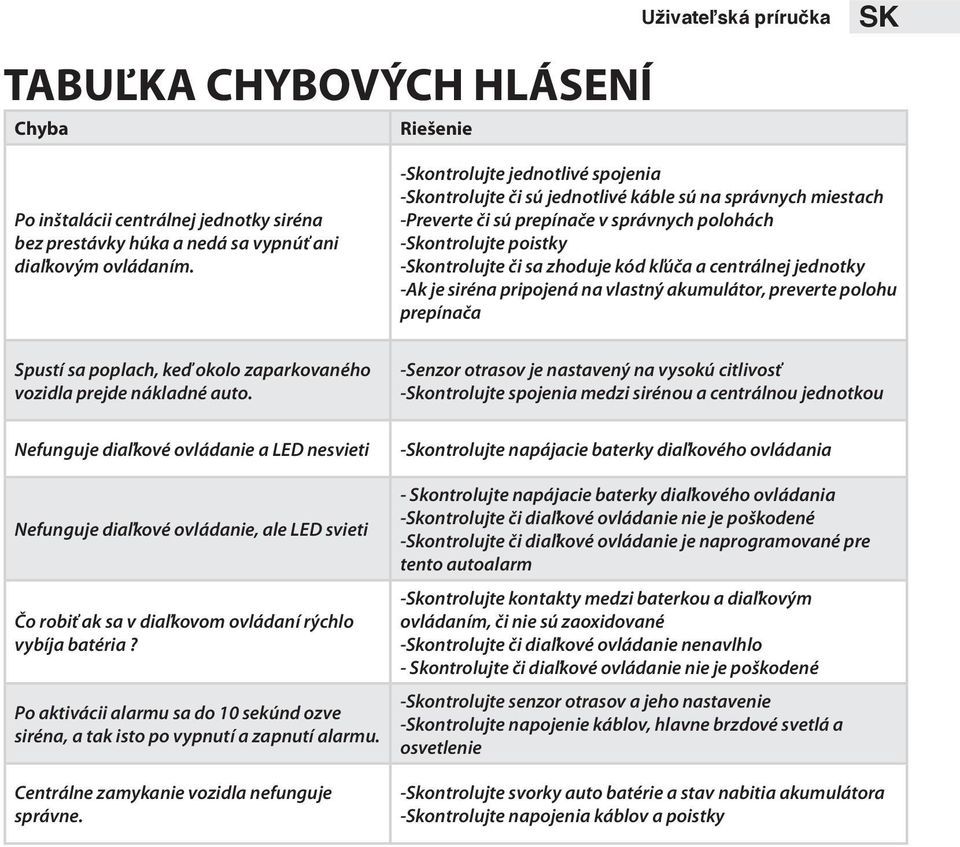 kľúča a centrálnej jednotky -Ak je siréna pripojená na vlastný akumulátor, preverte polohu prepínača Spustí sa poplach, keď okolo zaparkovaného vozidla prejde nákladné auto.