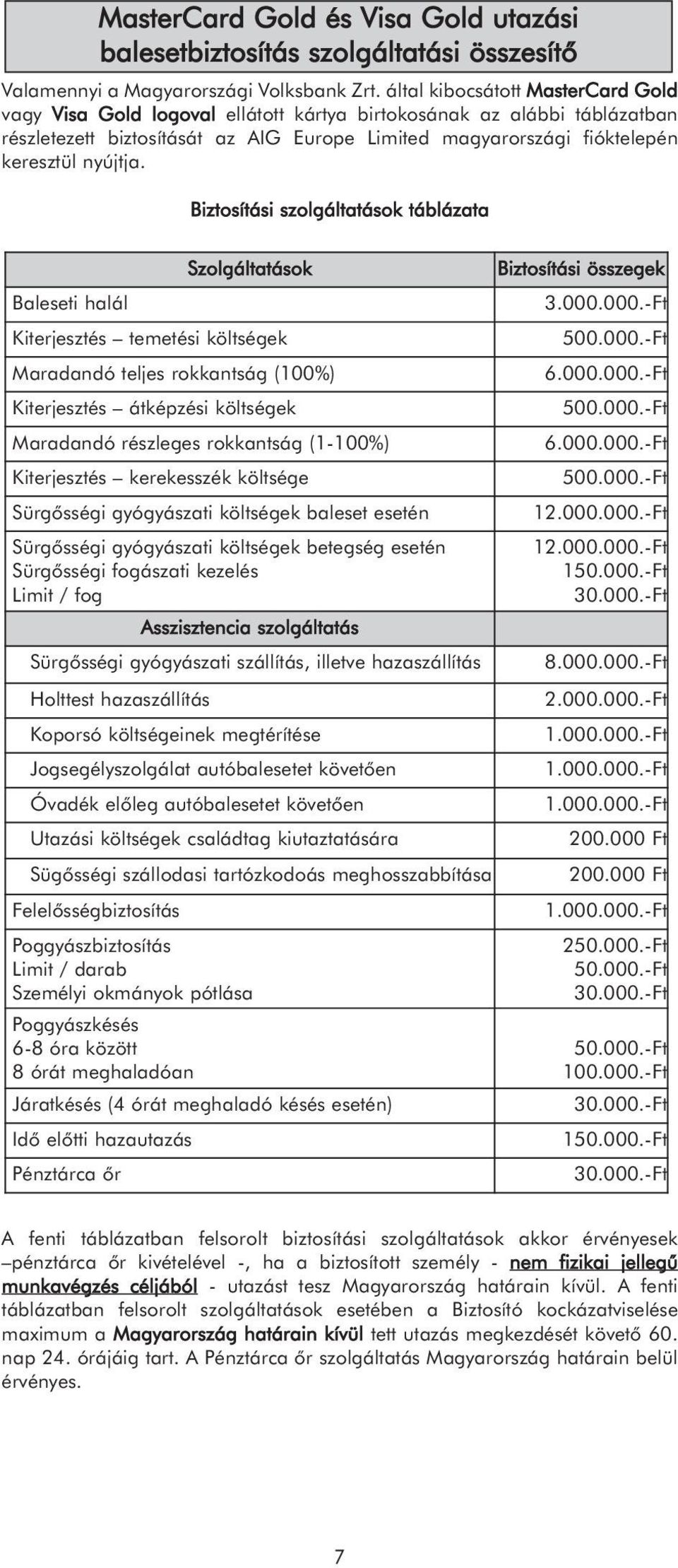 Biztosítási szolgáltatások táblázata Szolgáltatások Baleseti halál Kiterjesztés temetési költségek Maradandó teljes rokkantság (100%) Kiterjesztés átképzési költségek Maradandó részleges rokkantság