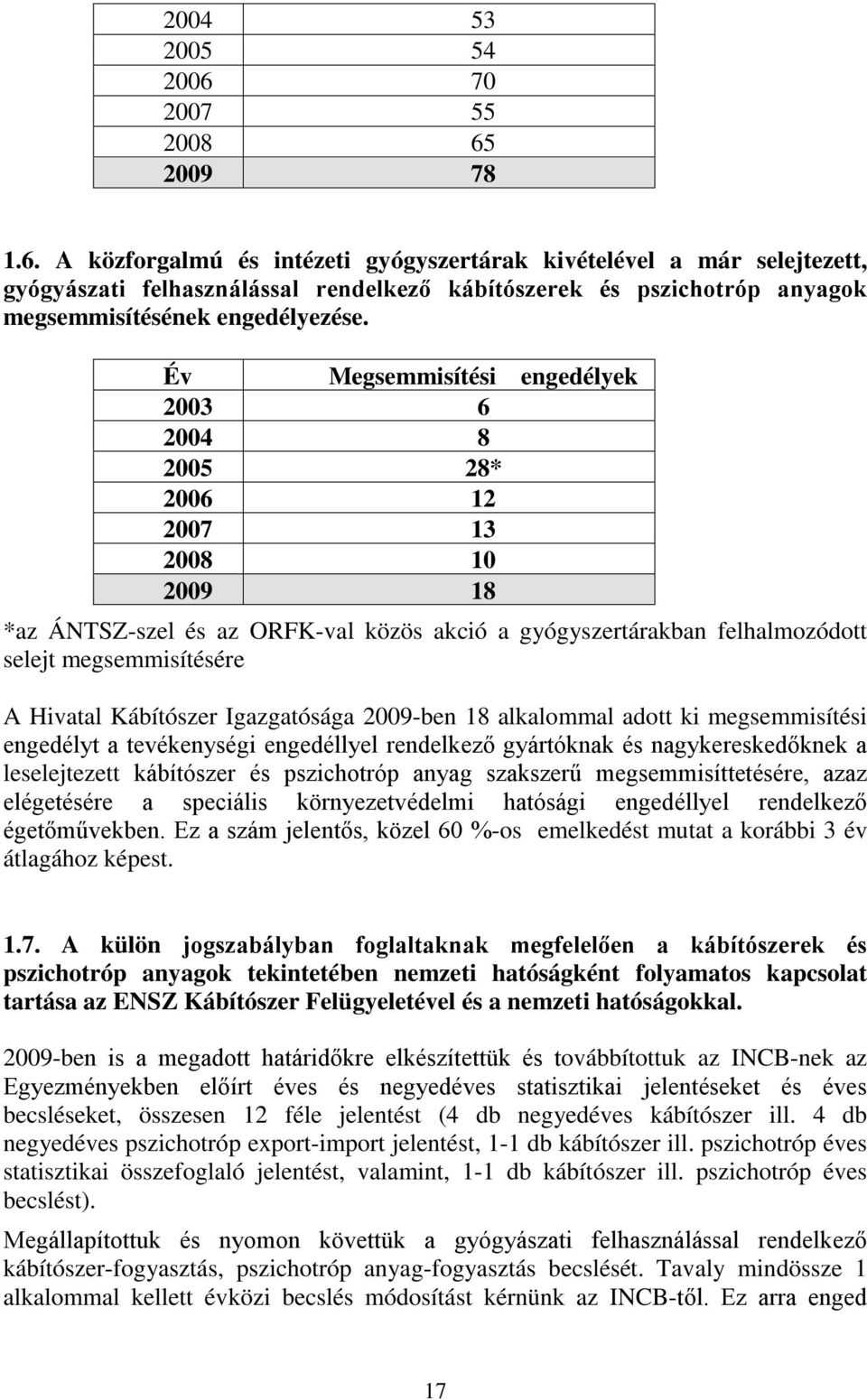 Év Megsemmisítési engedélyek 2003 6 2004 8 2005 28* 2006 12 2007 13 2008 10 2009 18 *az ÁNTSZ-szel és az ORFK-val közös akció a gyógyszertárakban felhalmozódott selejt megsemmisítésére A Hivatal