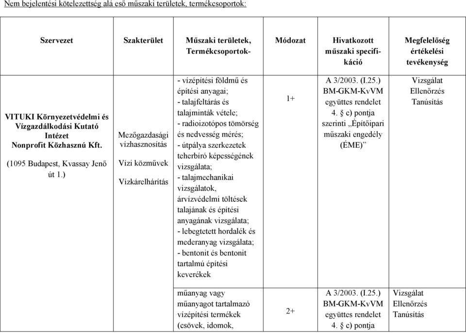 ) Mezőgazdasági vízhasznosítás Vízi közművek Vízkárelhárítás - vízépítési földmű és építési anyagai; - talajfeltárás és talajminták vétele; - radioizotópos tömörség és nedvesség mérés; - útpálya