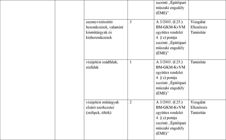 vízépítési szádfalak, résfalak vízépítési