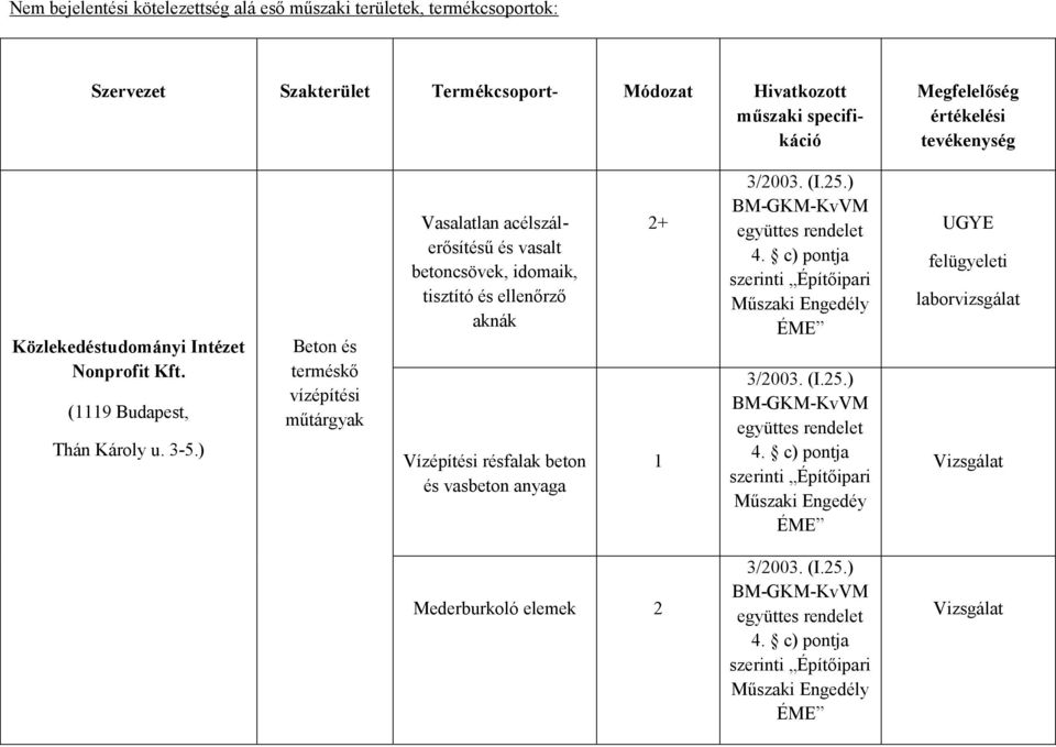 ) Beton és terméskő vízépítési műtárgyak Vasalatlan acélszálerősítésű és vasalt betoncsövek, idomaik, tisztító és ellenőrző aknák