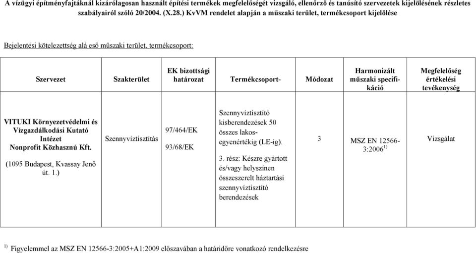 Módozat Harmonizált VITUKI Környezetvédelmi és Vízgazdálkodási Kutató Intézet Nonprofit Közhasznú Kft. (1095 Budapest, Kvassay Jenő út. 1.