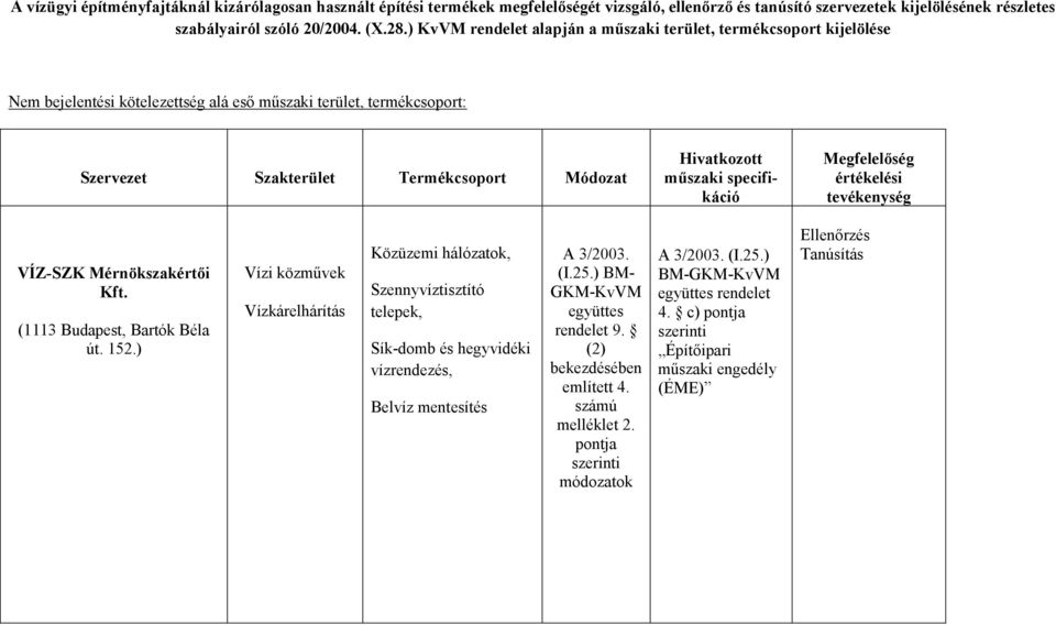 ) KvVM rendelet alapján a műszaki terület, termékcsoport kijelölése Nem bejelentési kötelezettség alá eső műszaki terület, termékcsoport: Szervezet Szakterület Termékcsoport