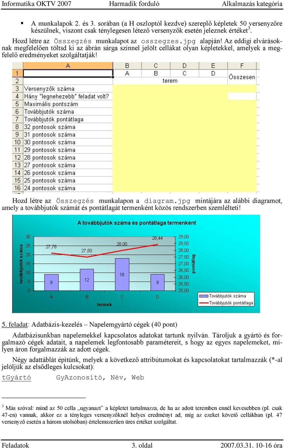 Az eddigi elvárásoknak megfelelően töltsd ki az ábrán sárga színnel jelölt cellákat olyan képletekkel, amelyek a megfelelő eredményeket szolgáltatják! Hozd létre az Összegzés munkalapon a diagram.