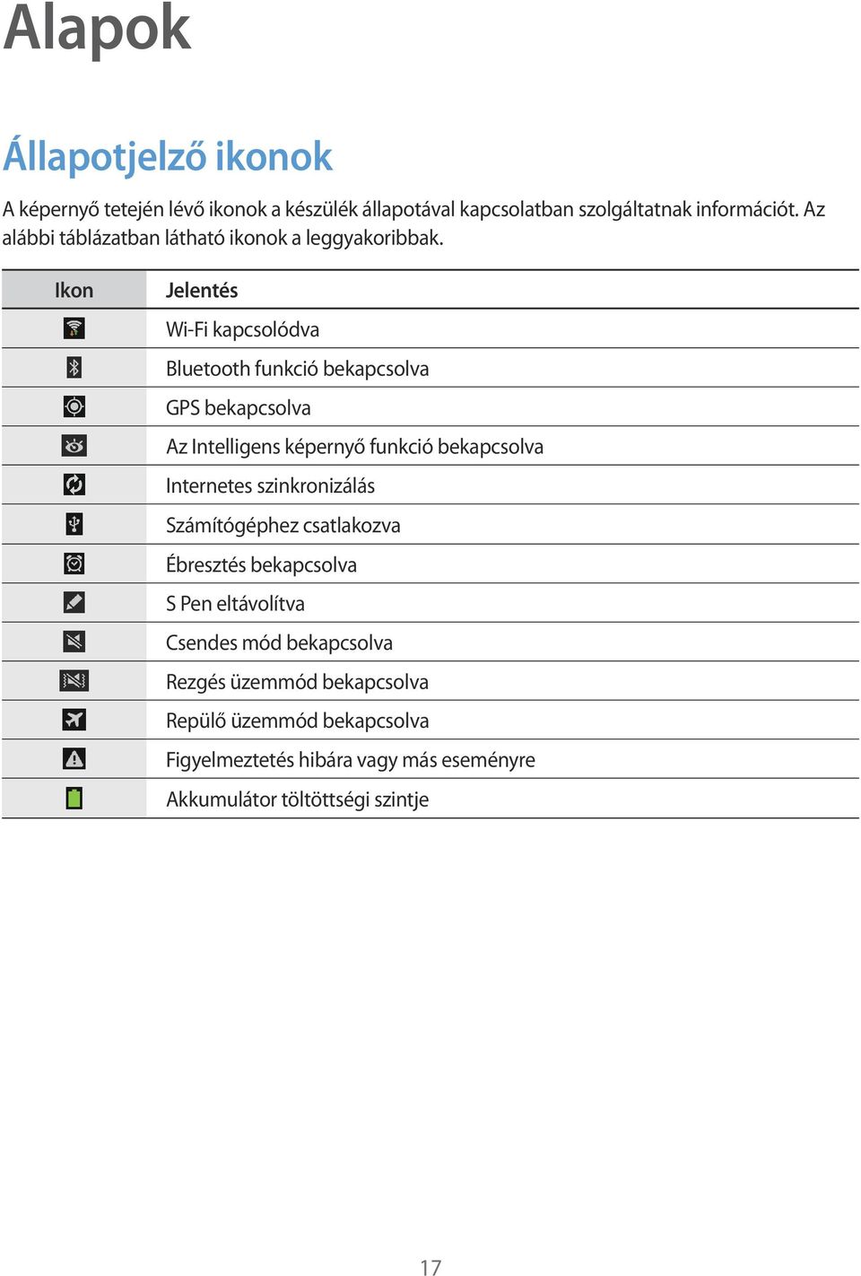 Ikon Jelentés Wi-Fi kapcsolódva Bluetooth funkció bekapcsolva GPS bekapcsolva Az Intelligens képernyő funkció bekapcsolva Internetes