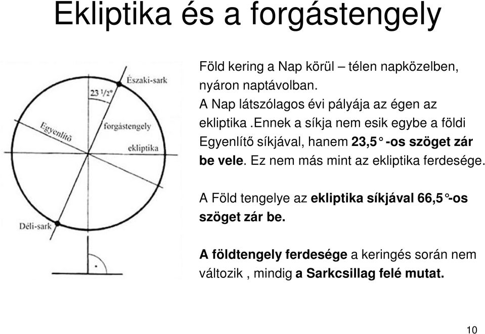 ennek a síkja nem esik egybe a földi Egyenlít síkjával, hanem 23,5 -os szöget zár be vele.