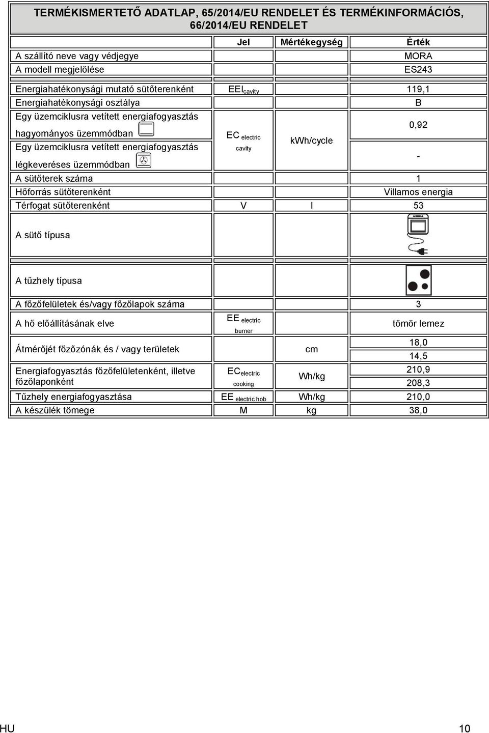 kwh/cycle - légkeveréses üzemmódban A sütőterek száma 1 Hőforrás sütőterenként Villamos energia Térfogat sütőterenként V l 53 A sütő típusa A tűzhely típusa A főzőfelületek és/vagy főzőlapok száma 3