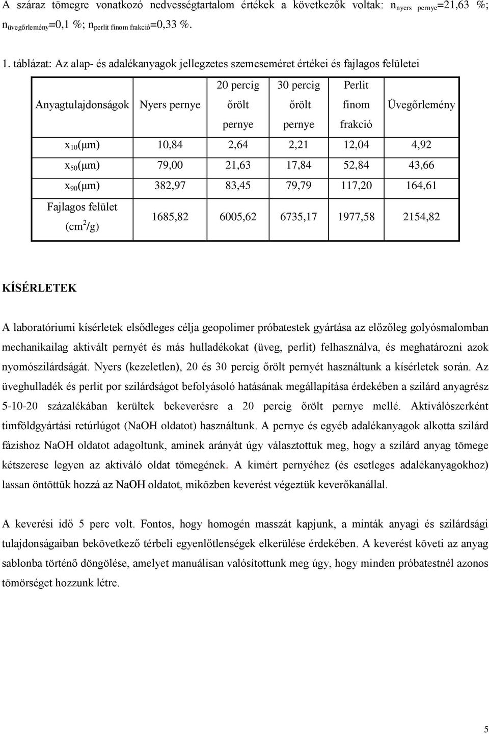 frakció x 10 (μm) 10,84 2,64 2,21 12,04 4,92 x 50 (μm) 79,00 21,63 17,84 52,84 43,66 x 90 (μm) 382,97 83,45 79,79 117,20 164,61 Fajlagos felület (cm 2 /g) 1685,82 6005,62 6735,17 1977,58 2154,82